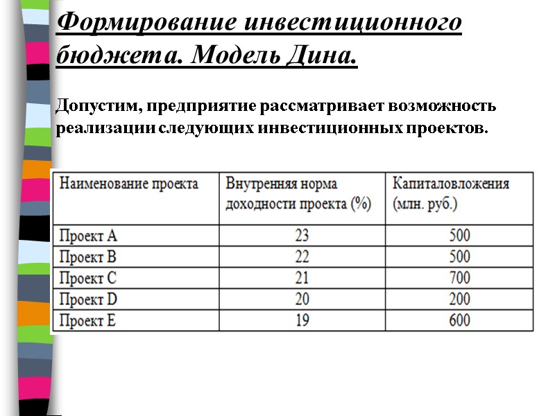 Формирование инвестиционного бюджета. Модель Дина.  Допустим, предприятие рассматривает возможность реализации следующих инвестиционных проектов.
